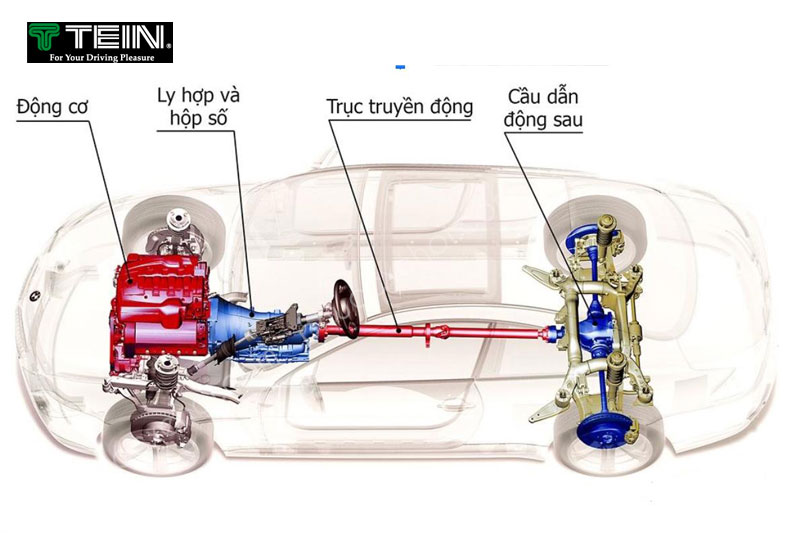 Hệ thống truyền động hoàn chỉnh